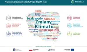 Chmura słów z hasłami: susza, fale upałów, zmiany klimatu, gradobicia, powodzie, tornada, huragany, deszcze nawalne, brak wody, bezśnieżne zimy.