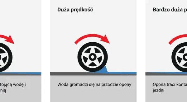 Aquaplaning: Jak go rozpoznać, unikać i bezpiecznie reagować?
