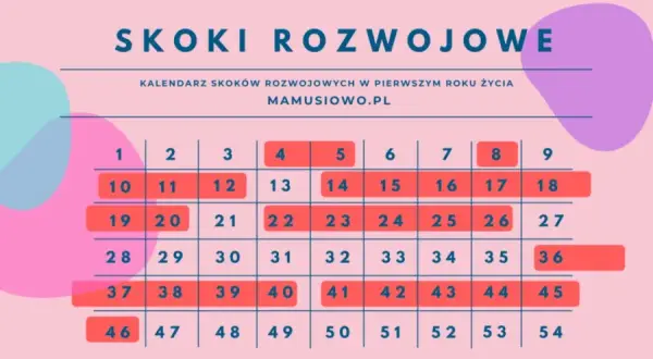 Skok rozwojowy 11 miesiąc: Zrozum objawy i wspieraj malucha