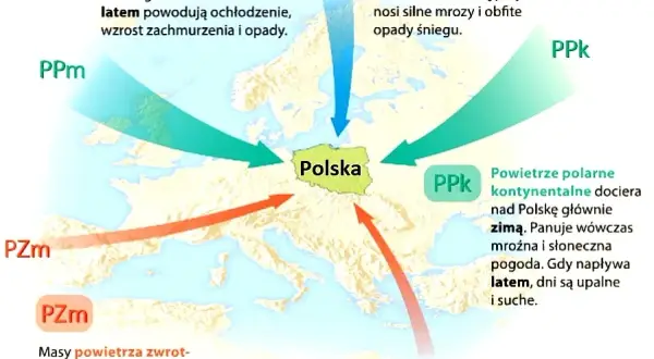 Co kształtuje klimat? Czynniki, rola człowieka i pogoda w Polsce