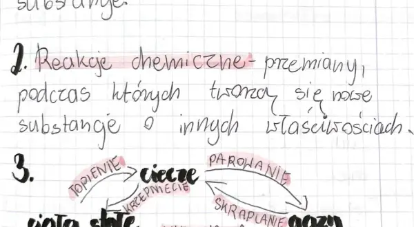 Zjawisko fizyczne a reakcja chemiczna: Klucz do zrozumienia świata