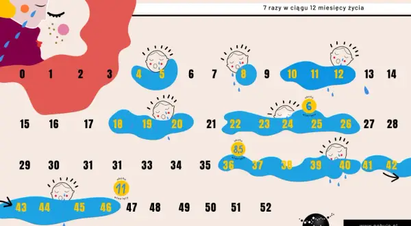 Twój 6-tygodniowy maluch płacze? To pierwszy skok rozwojowy!