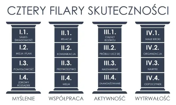 Nauczanie: definicja, cele, metody. Czy wiesz, jak uczyć skutecznie?